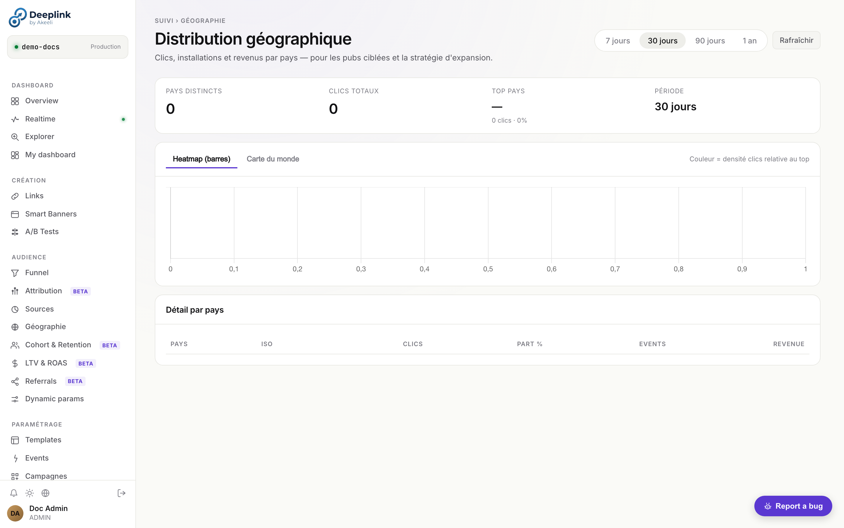 Heatmap géographique des clics